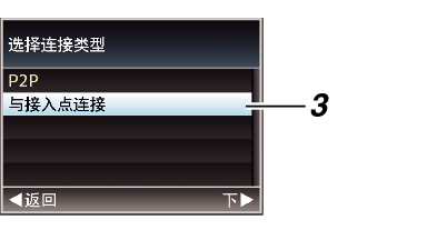 Access Point